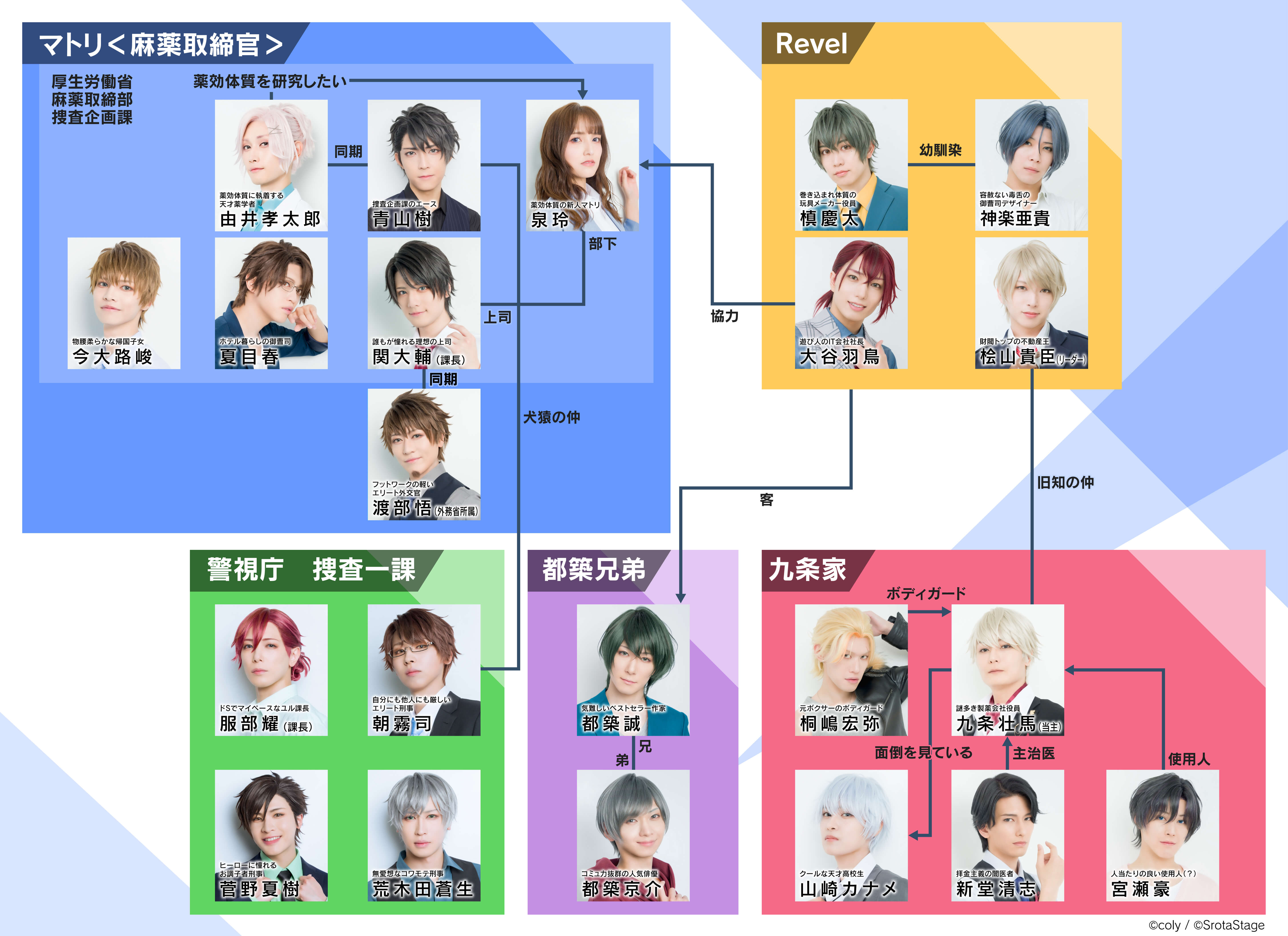 相関図